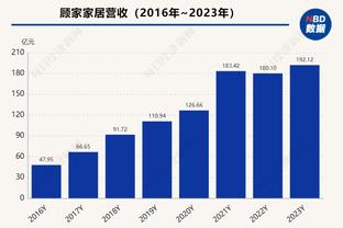 埃弗顿1-3曼城数据对比：射门8-23，预期进球1.05-2.63