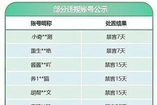 本赛季英超数据领跑者：哈兰德进球、射门居首，奥纳纳零封最多